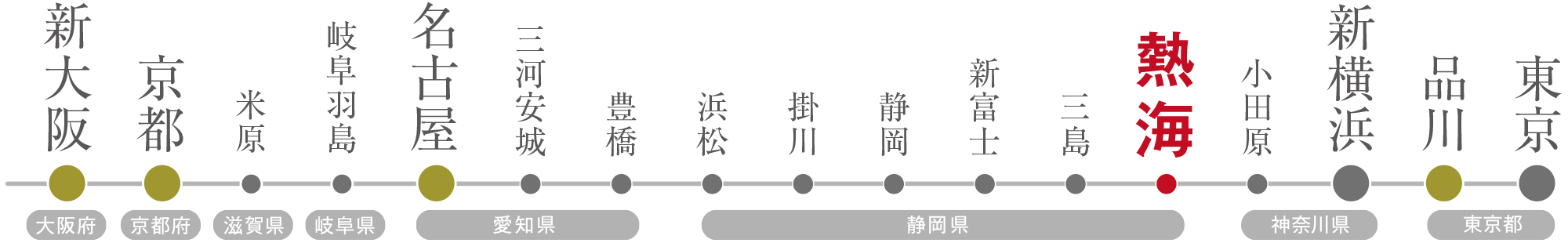 東海道新幹線アクセス図